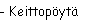 - Keittopyt